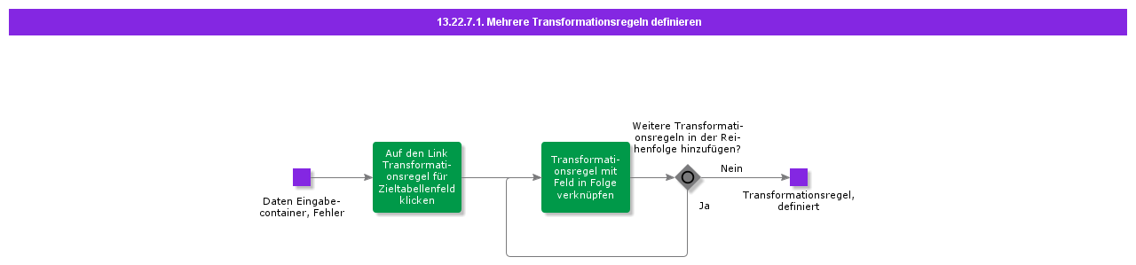 DefineMultipleTransformationRules