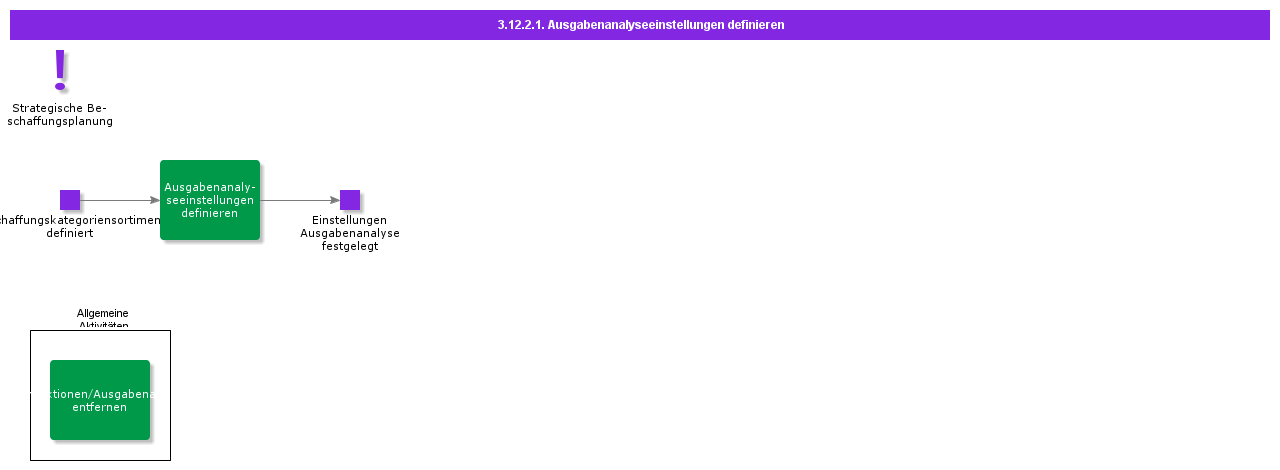 DefineSpendAnalysisSettings