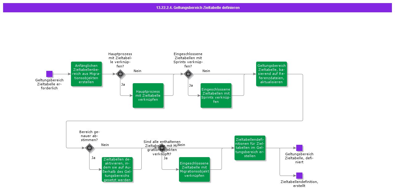 DefineTargetTableScope