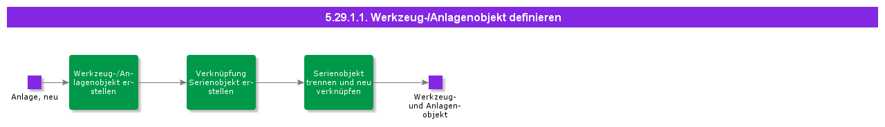 DefineToolorEquipmentobject