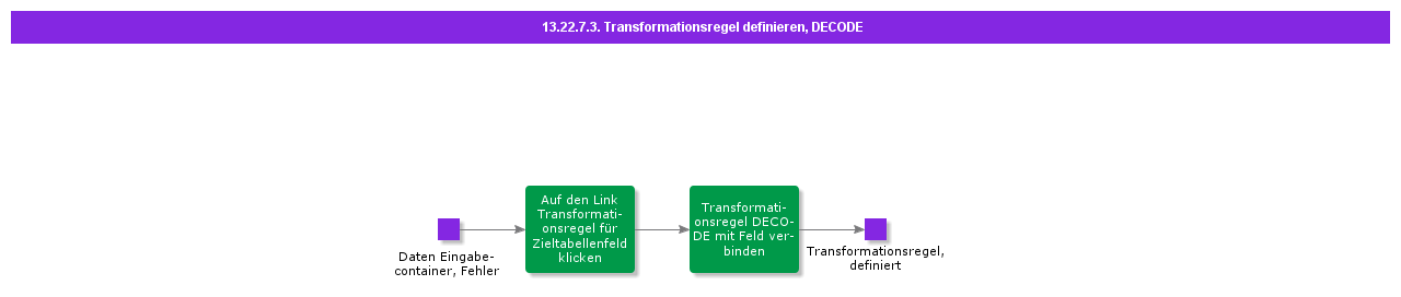 DefineTransformationRuleDECODE