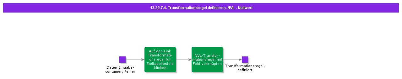 DefineTransformationRuleNVLNullValue