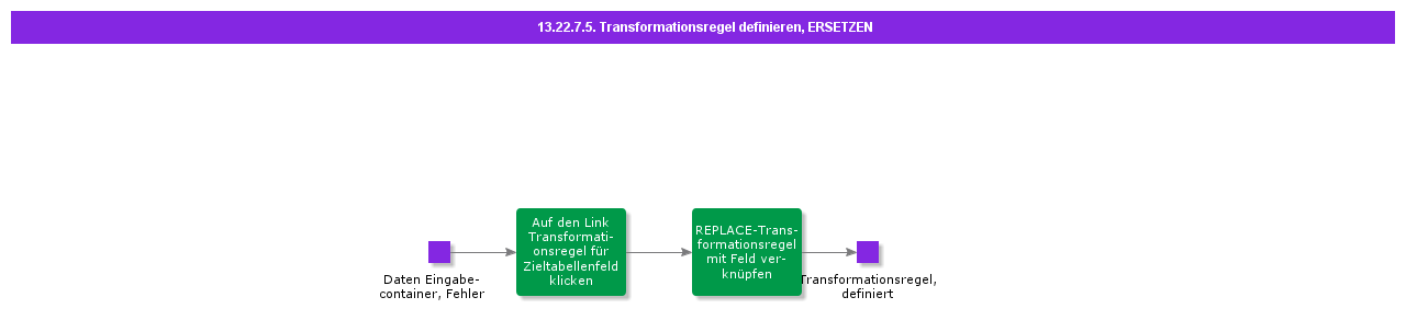 DefineTransformationRuleREPLACE