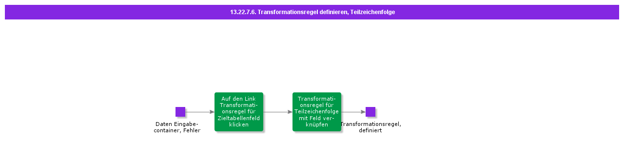DefineTransformationRuleSubstring