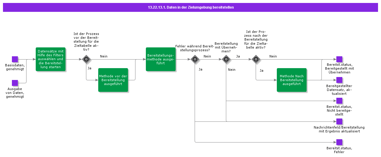 DeployDatatoTargetEnvironment