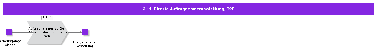 DirectContractrHndligB2B