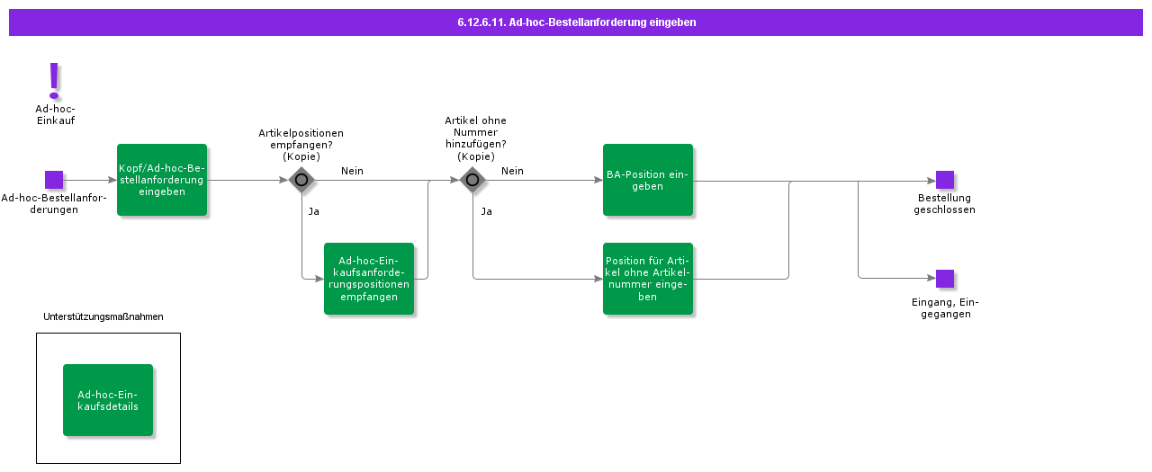 EnterAdhocPurchaseRequest