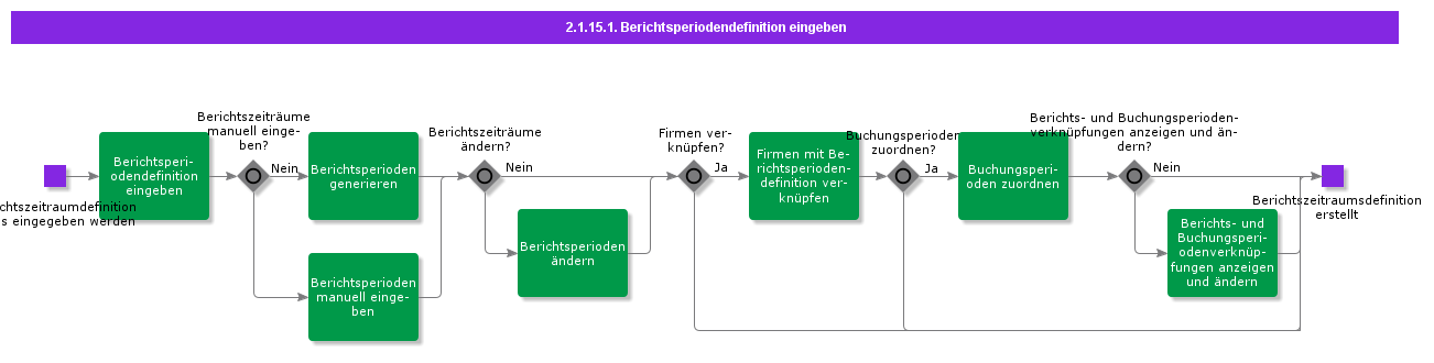 EnterReportingPeriodDefinition