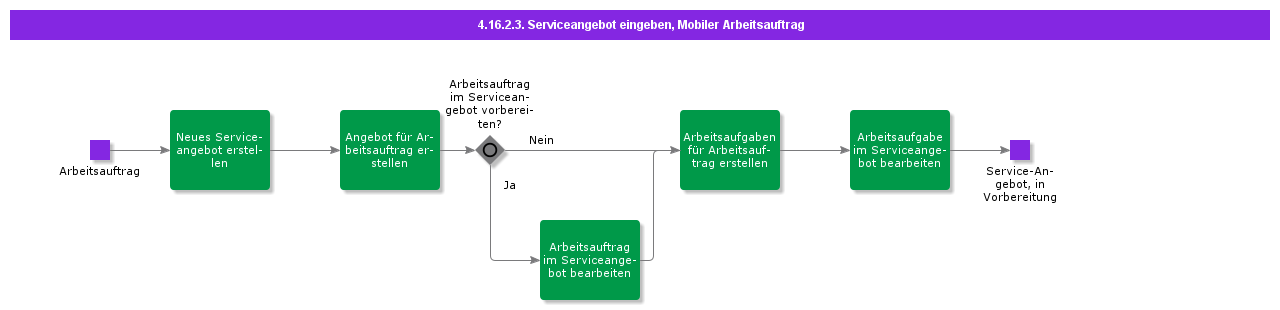 EnterServiceQuotationMWO