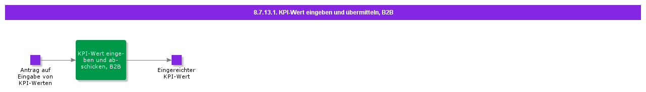 EnterandSubmitKPIValueB2B