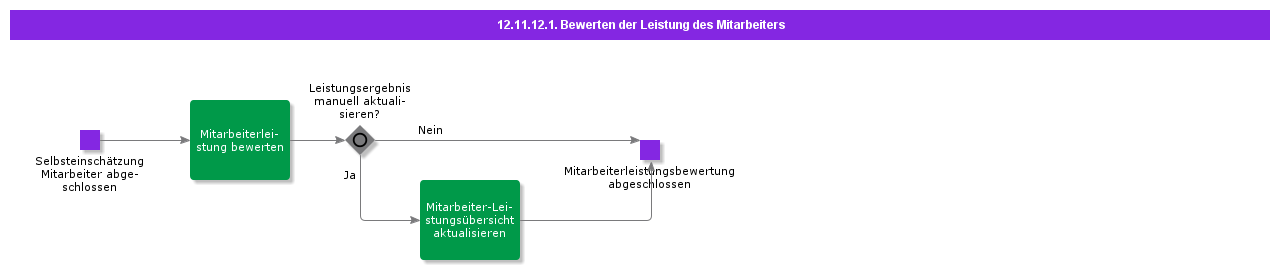 EvaluateEmployeePerformance