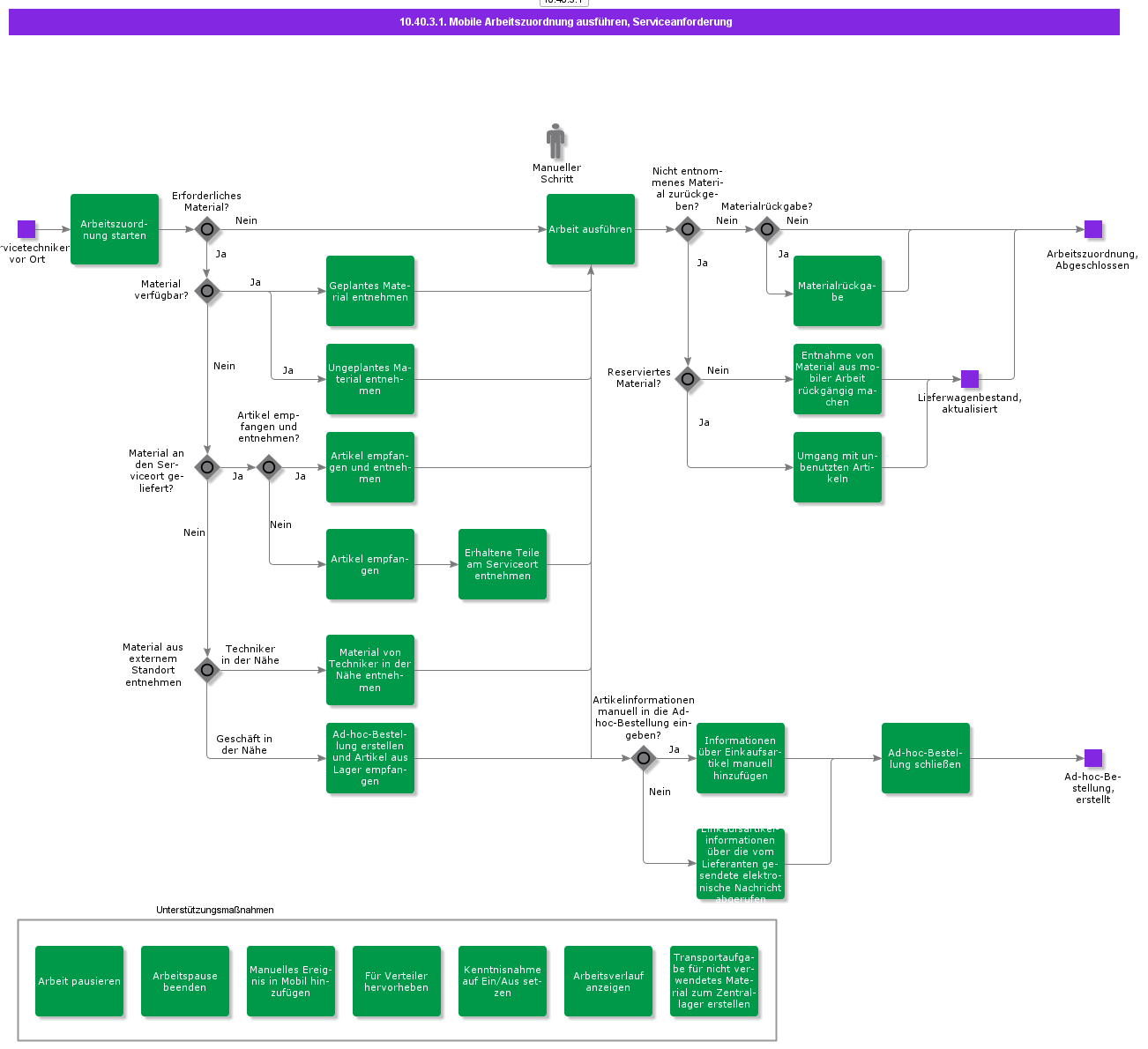 ExecuteMobileWorkAssignment