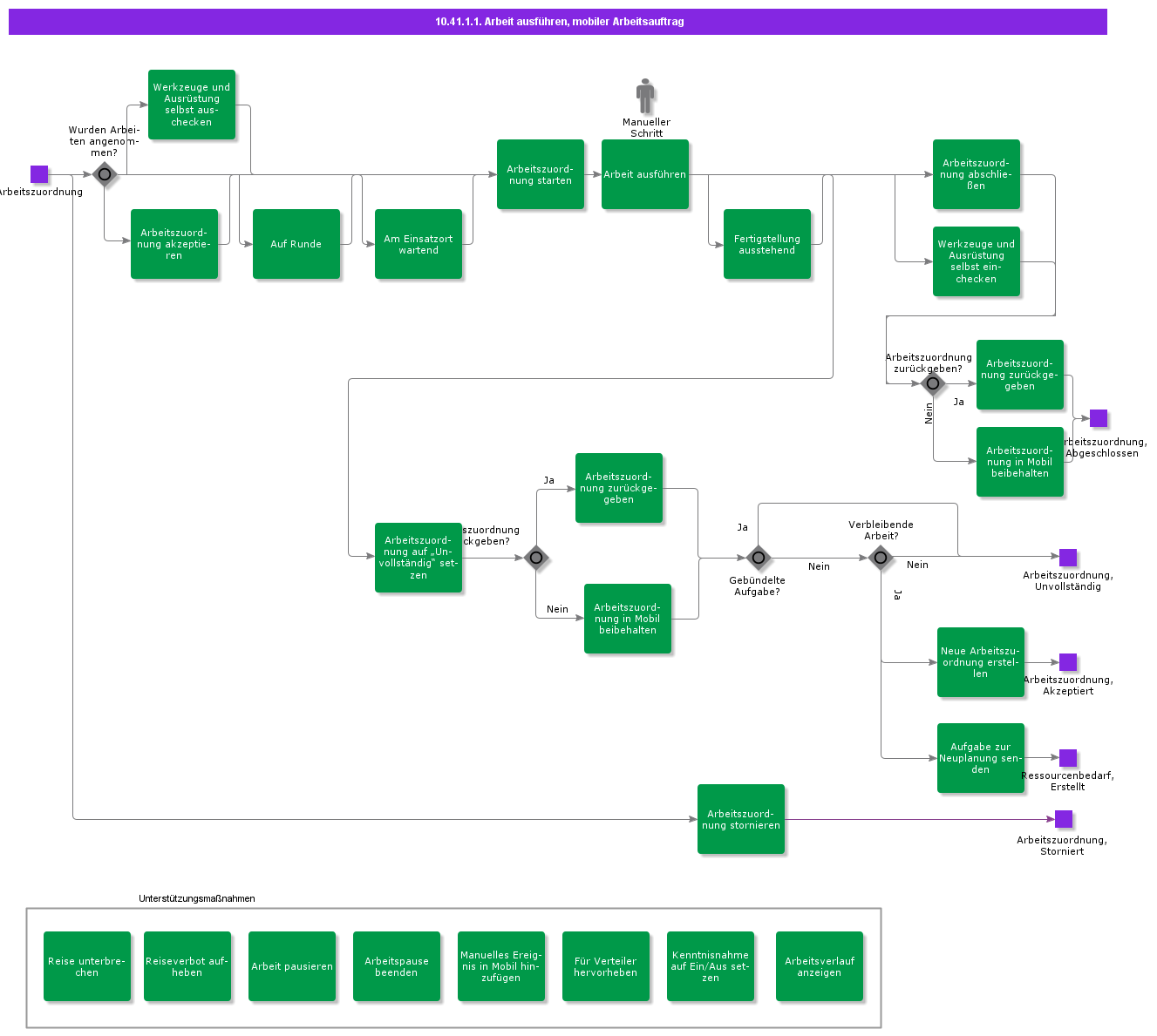 ExecuteWorkMobileWorkOrder