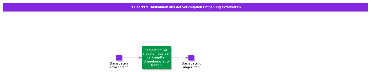 ExtractBasicDatafromConnectedEnvironment