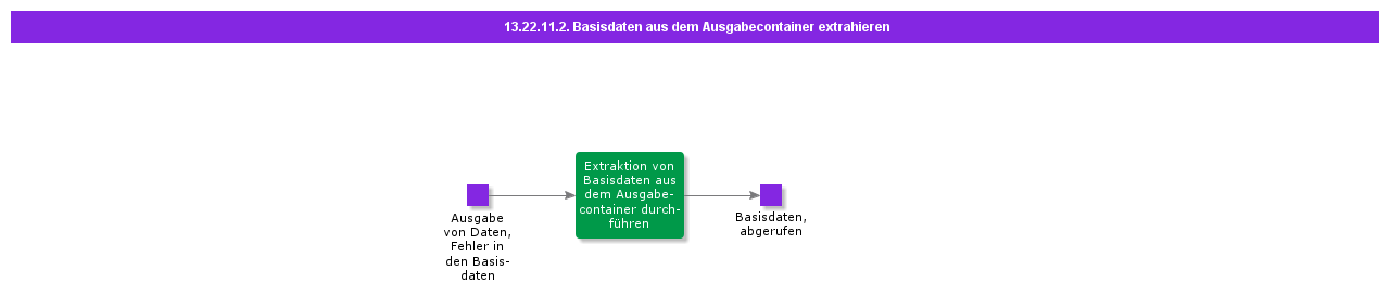 ExtractBasicDatafromOutputContainer