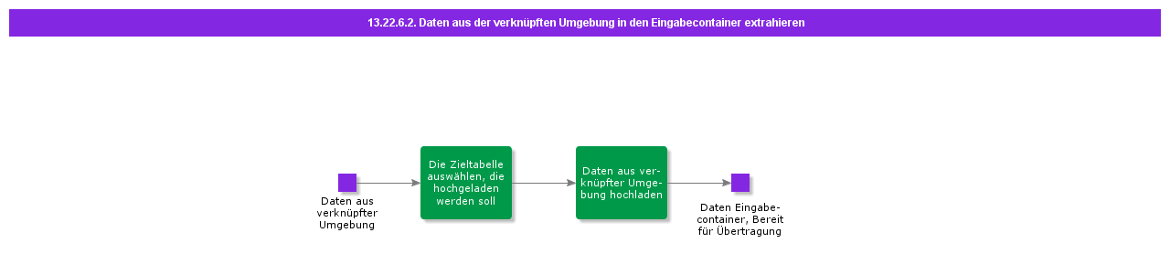 ExtractDatafromConnectedEnvironmenttoInputContainer