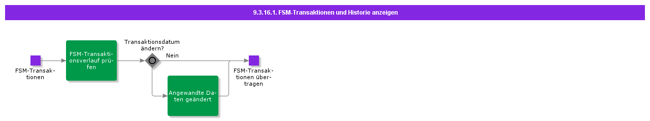 FSMTransactions