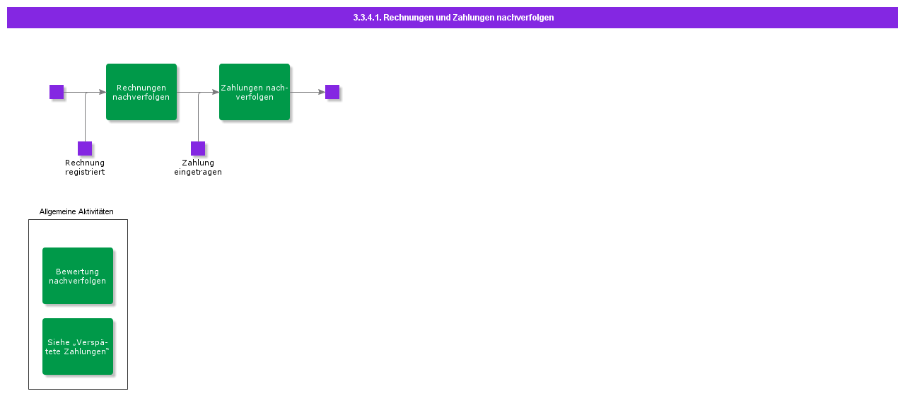 FollowuponInvoicesandPayments