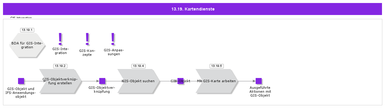 GISMapObjectConnection