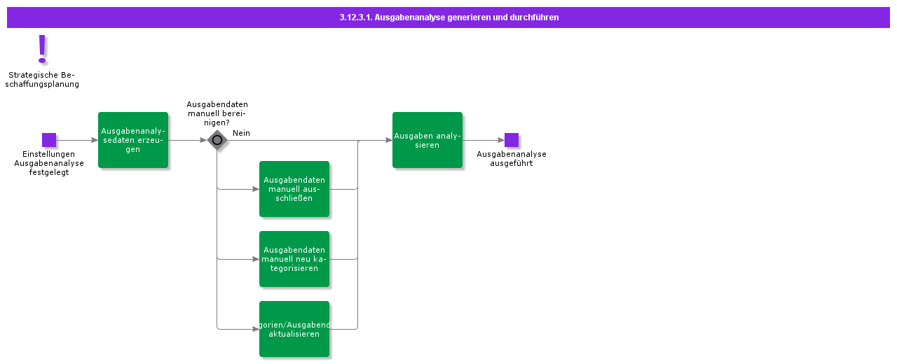 GenerateandPerformSpendAnalysis