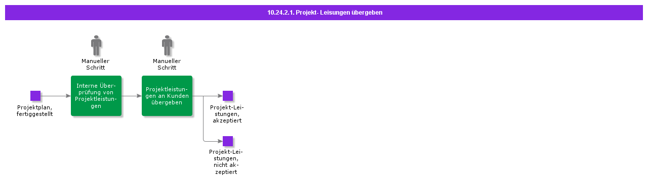 HandOverProjectDeliverables