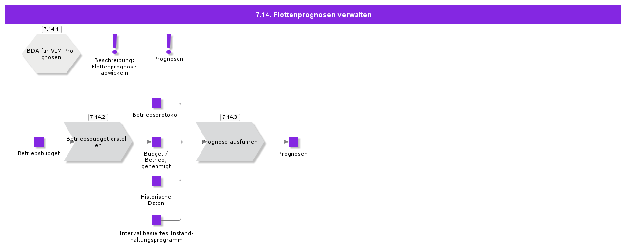 HandleFleetForecasting