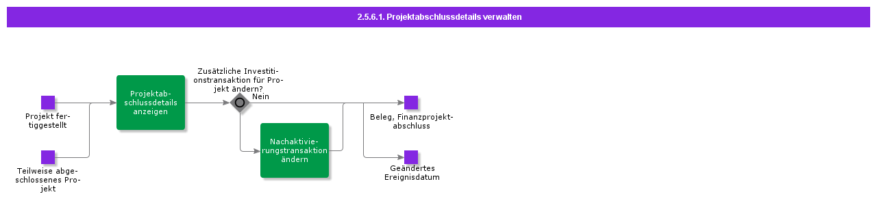 HandleProjectCompletionDetails
