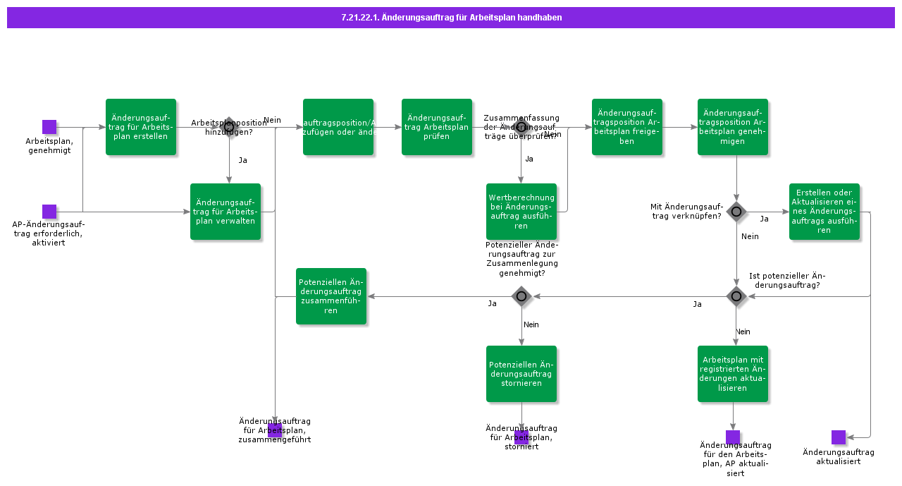 HandleScheduleofWorkChangeOrder