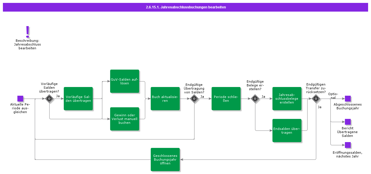 HandleYearEndSettlements