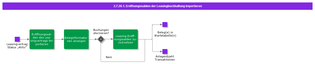 ImportLeaseAccountingOpeningBalances