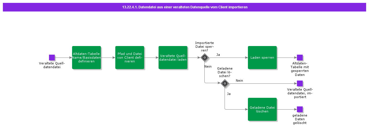 ImportLegacySourceDataFilefromFolder