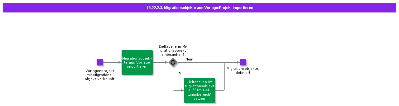 ImportMigrationObjectsfromTemplateProject