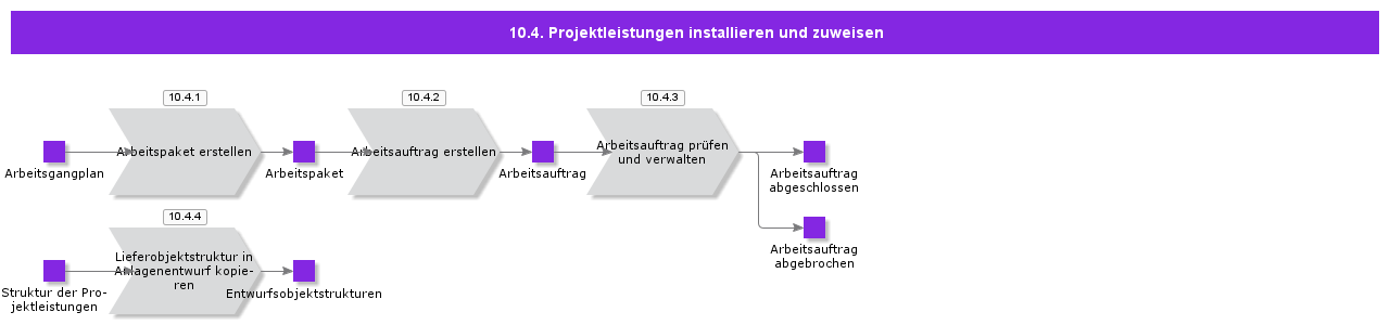 InstallationAndCommissioning