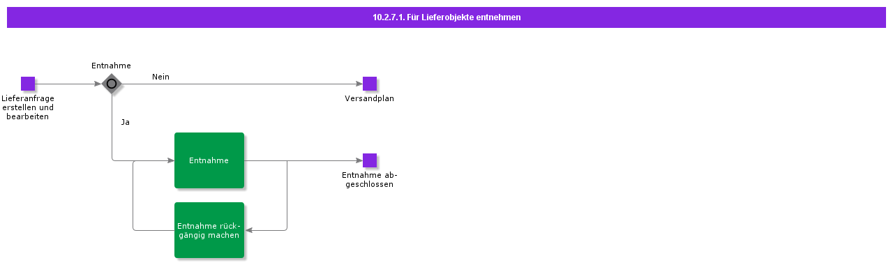 IssuetoProjectDeliverables