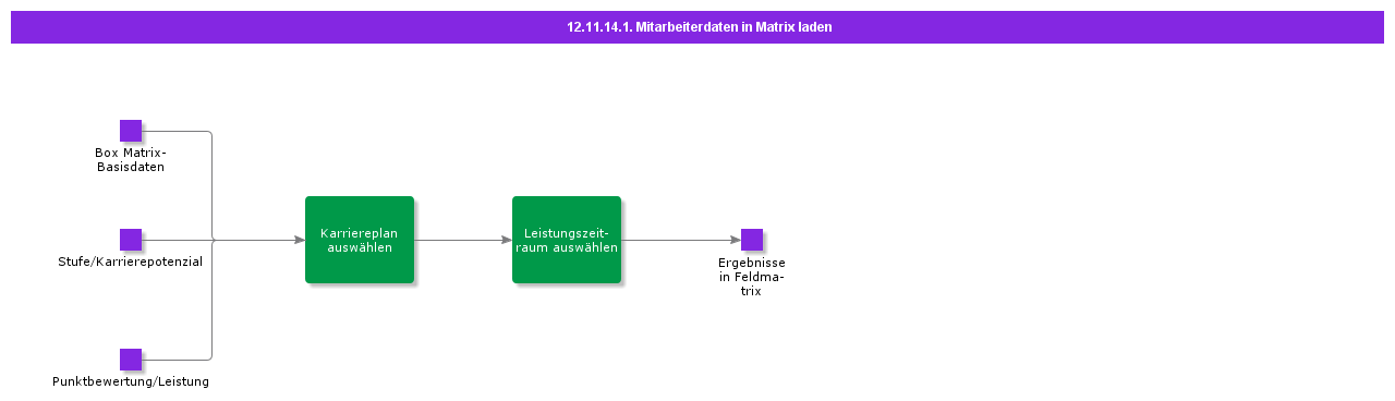 LoadEmployeeDatatoBoxMatrix
