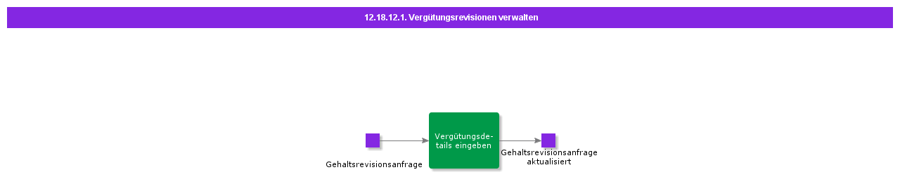 ManageCompensationRevisions
