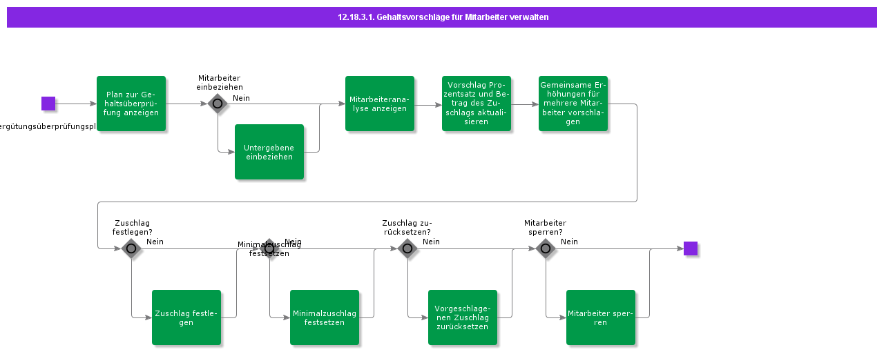 ManageEmployeeSalaryProposals