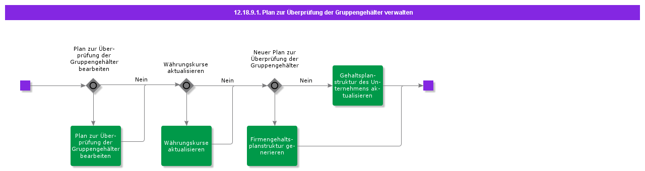 ManageGroupSalaryReviewPlan