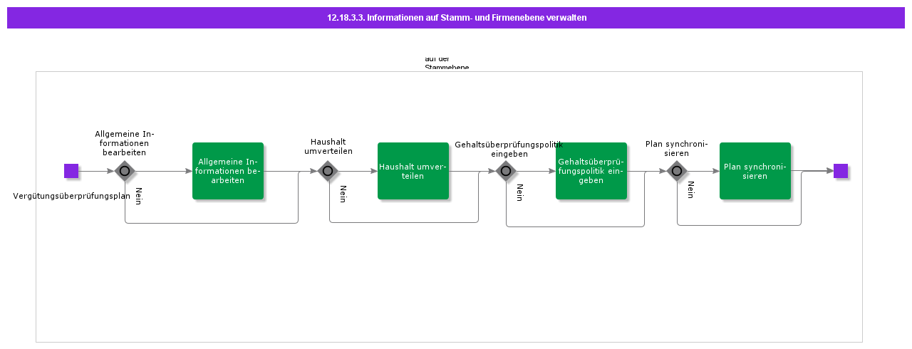 ManageRootCompanyLevelInformation