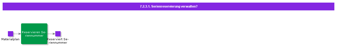 ManageSerialReseravtion