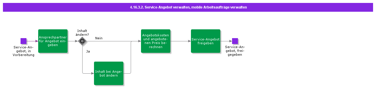 ManageServiceQuotationMWO