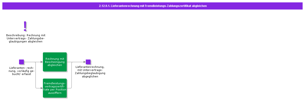 MatchSupplierInvoicewithSubContractPaymentCertificates