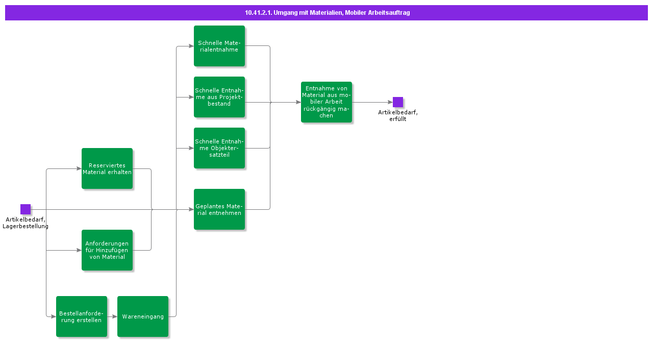 MaterialHandlingMobileWorkOrder