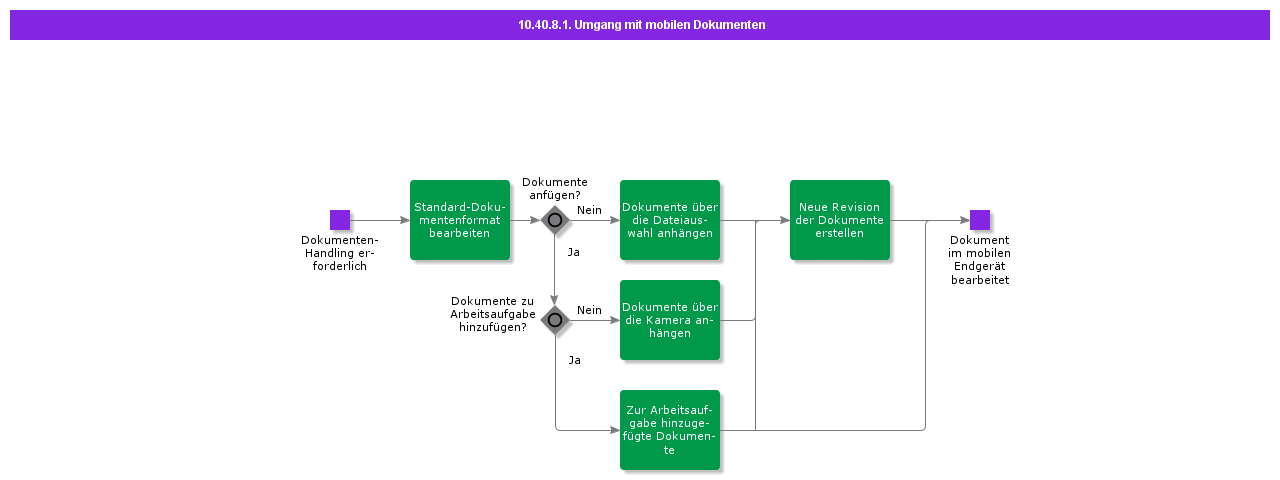 MobileDocumentHandling