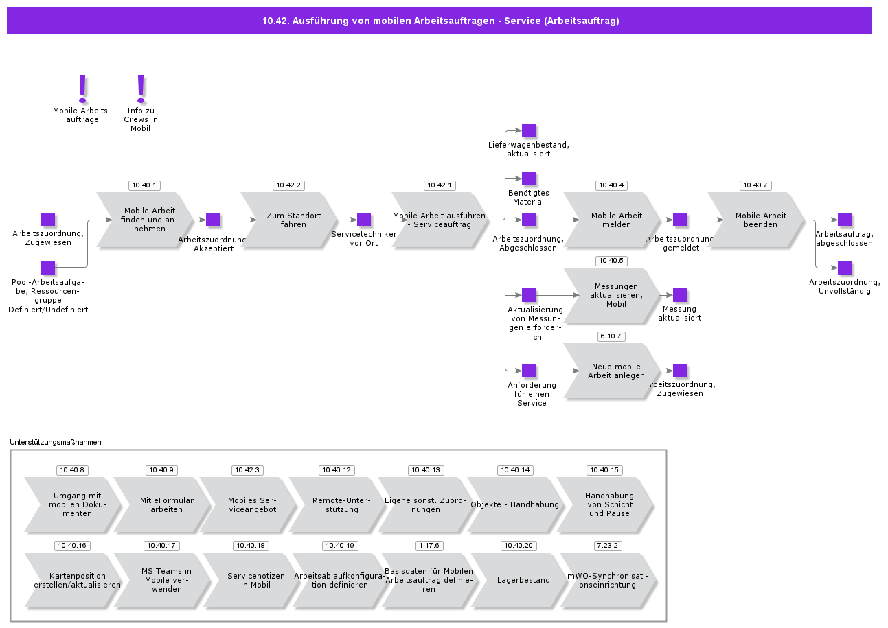 MobileWorkOrderExecutionServiceWorkOrder