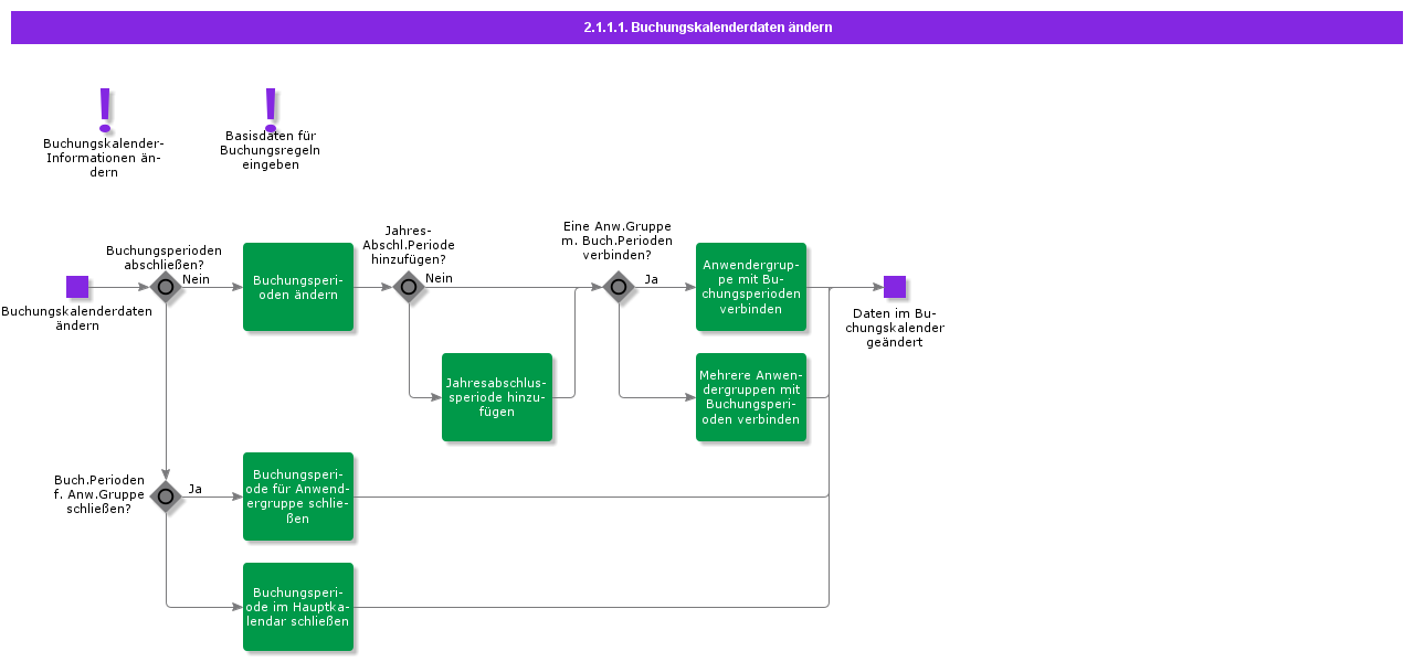 ModifyAccountingCalendarInformation