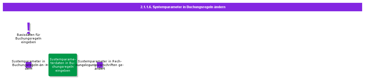ModifySystemParamsAccrul