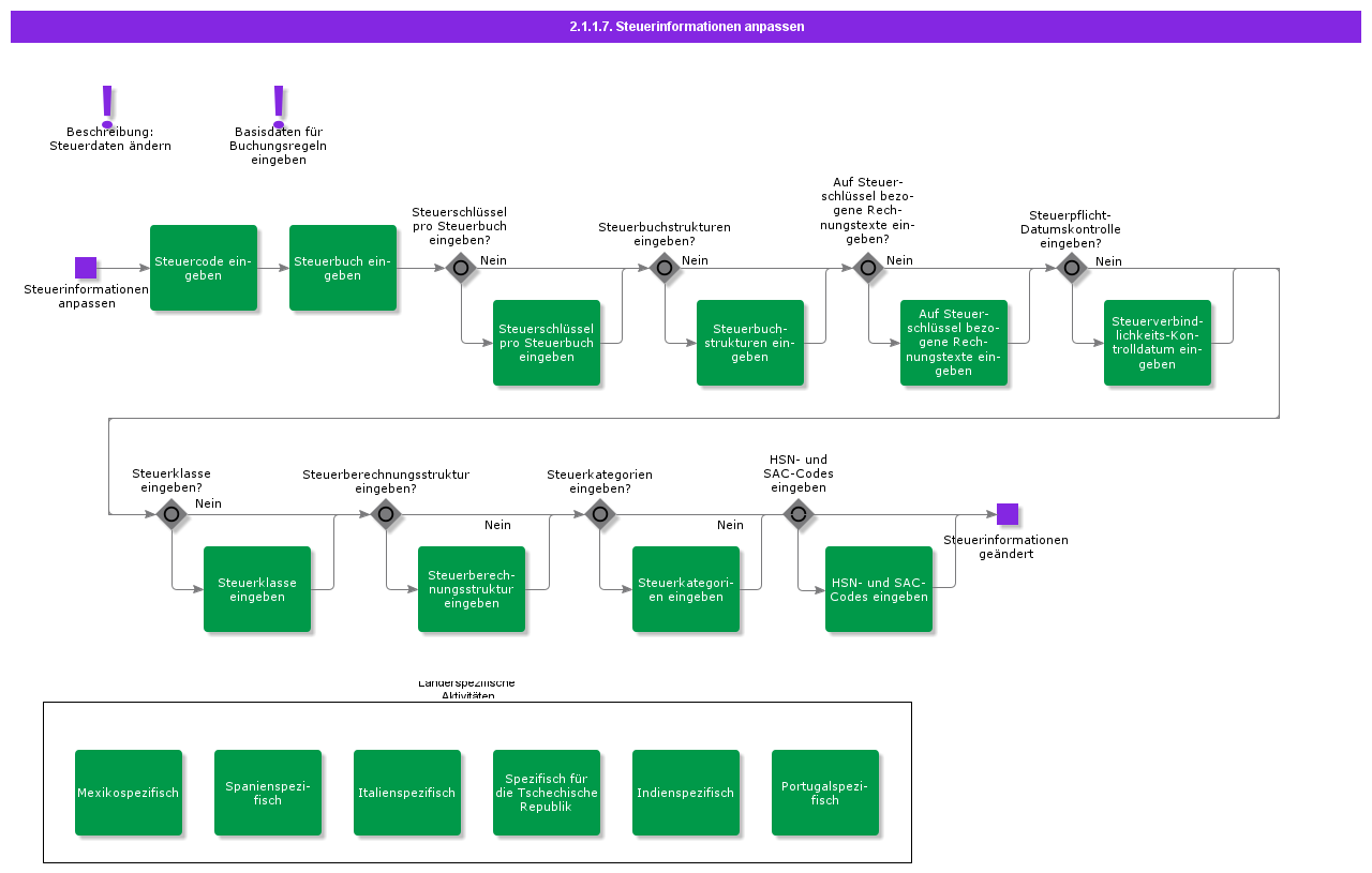 ModifyTaxCodeInformation