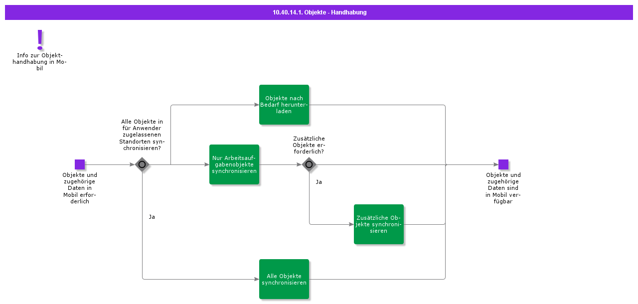 ObjectsHandlinginMobile