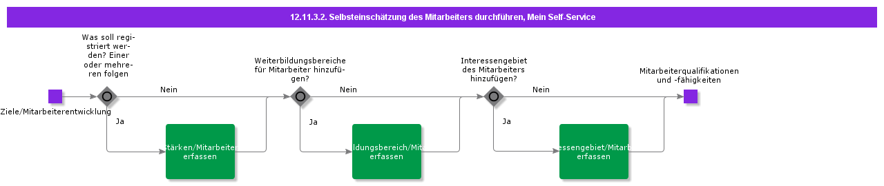 PaerformEmployeeSelfAssesmentCasual